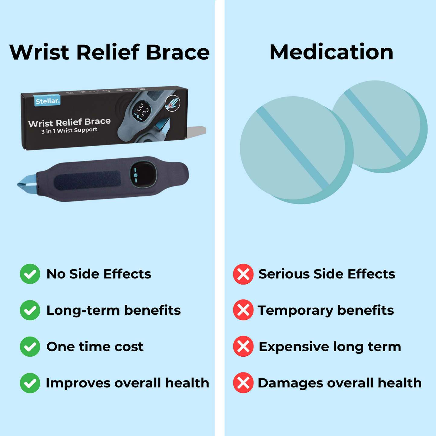 Wrist Relief Brace